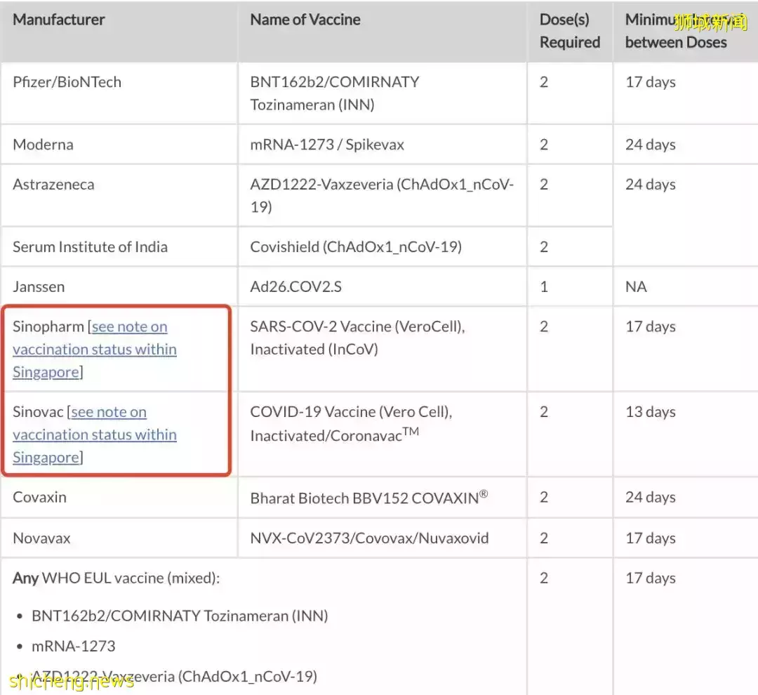 這個中國籍男子用假護照入境被鞭刑！下周從中國來新加坡，有5個新變化