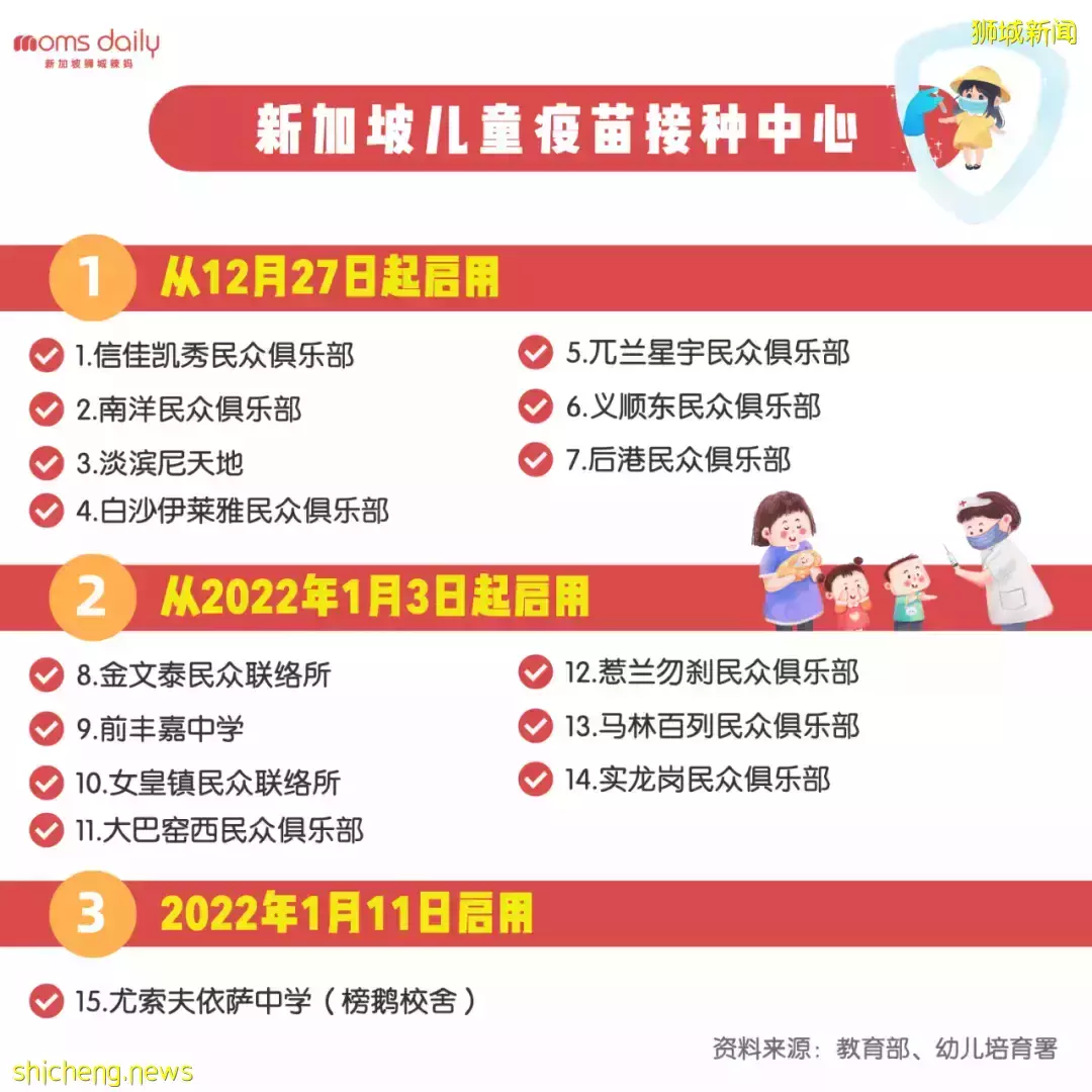 新加坡儿童疫苗下周一开打!这些注意事项家长一定要看