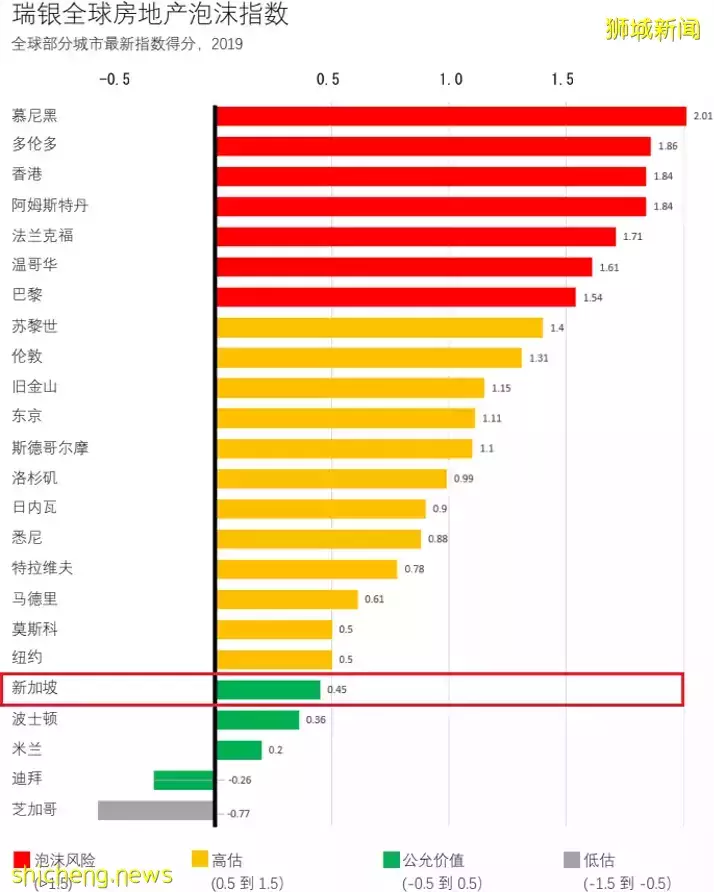 新加坡買房/租房,你了解嗎