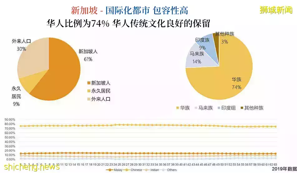 干货新加坡PR永久居民申请攻略,外国人最好是拿了PR买房可以省下25%税