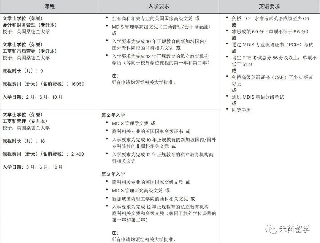 新加坡管理發展學院