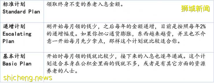 一文了解新加坡公積金制度