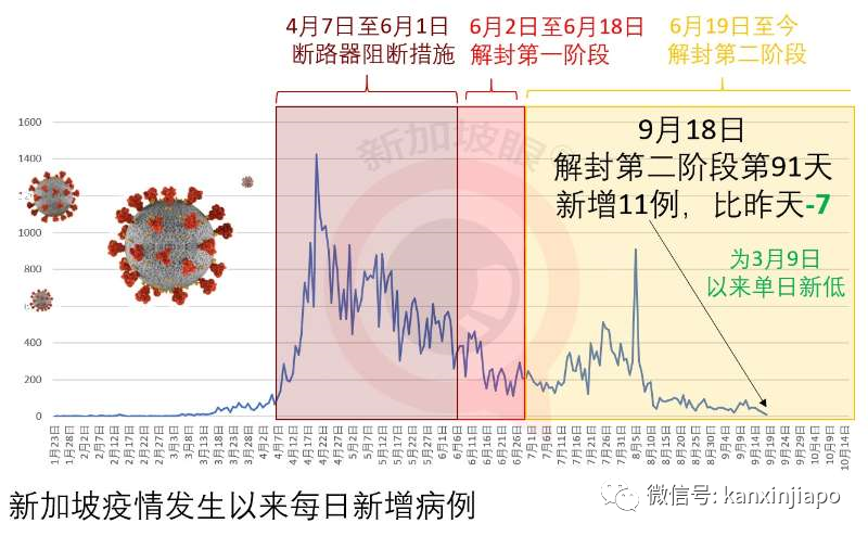 新加坡、泰国旅客去这里，无须隔离14天了