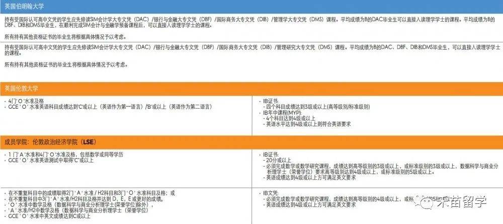 新加坡管理學院