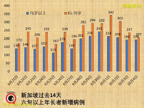 新加坡冠病后遗症准确数据终于出来了!儿童确诊创新高