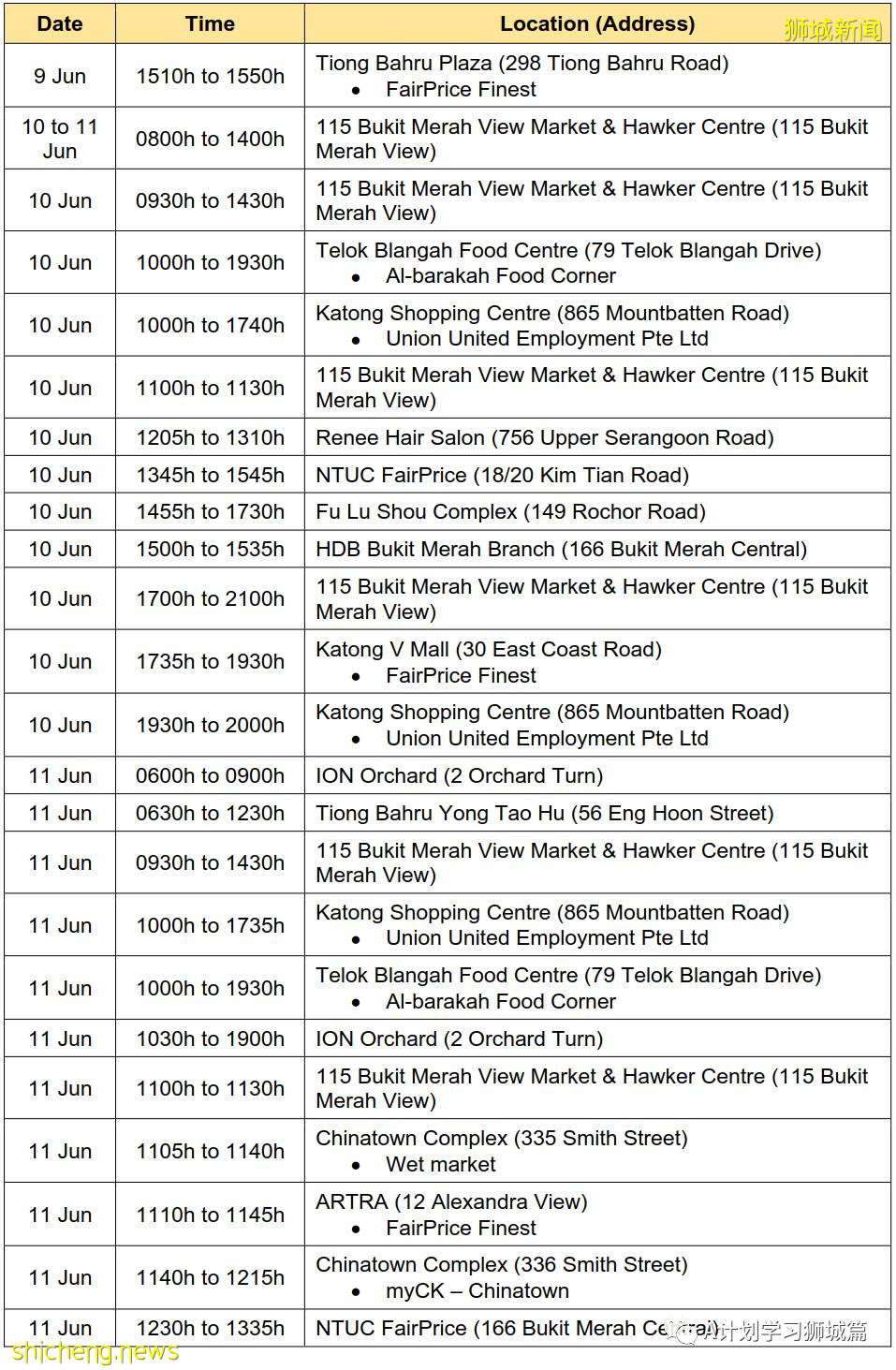 6月23日，新加坡疫情：新增22起，其中社區13起，輸入9起；新加坡放寬高風險地區入境措施