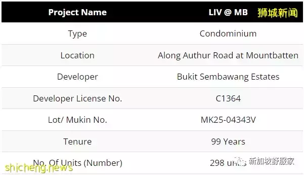 LIV@MB东海岸高尚住宅 加东黄金地段 罕见优质洋房保护区 即将开盘