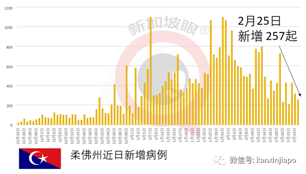 今增13 | 33岁客工接种辉瑞第二剂之后第11天确诊