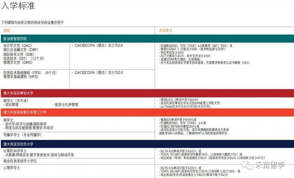 新加坡管理學院