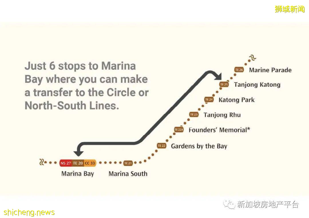 新房預覽 Amber Sea （D15郵區 東海岸）