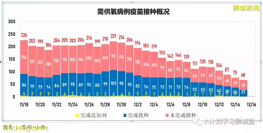 新增355起,新加坡再有三個感染奧密克戎變種毒株;意大利禁新加坡遊客入境