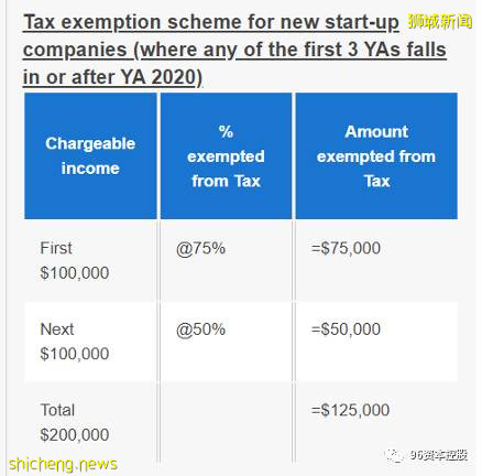 新加坡 “亚洲税务天堂”