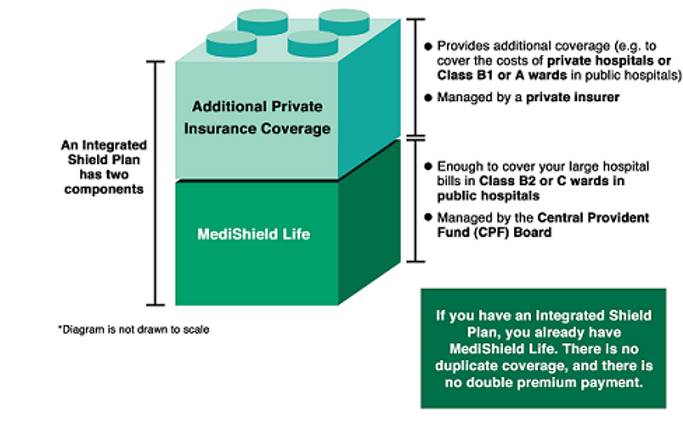 配置好这5个保险,在新加坡生活无忧