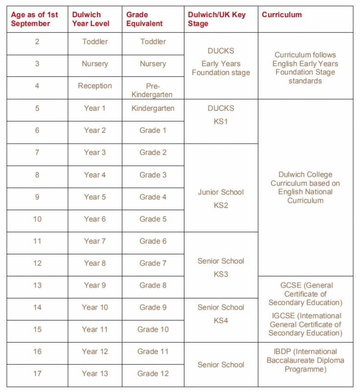 新加坡最好的IB學校是哪所?什麽時候可以在新加坡上學