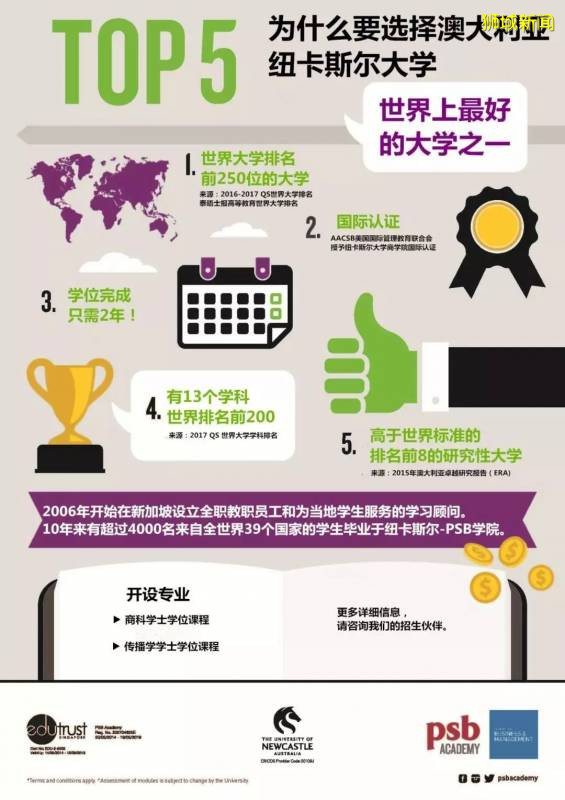 高考後留學丨在新加坡私立大學即可入讀世界名校？（如何擇校/名校推薦)