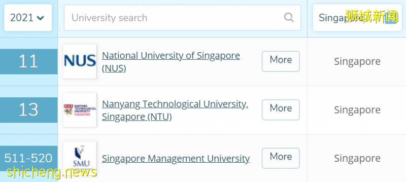 新加坡加入“搶人計劃”,南洋理工大學2020年秋季碩士部分專業重新開放申請至6月22日!