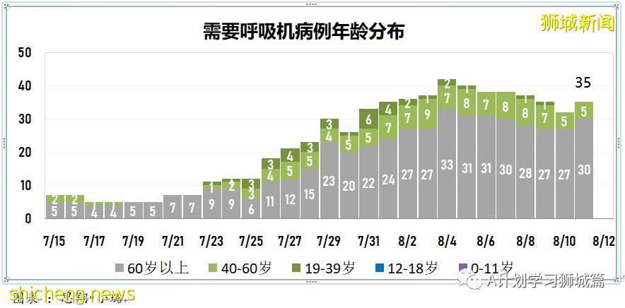 8月12日，新加坡疫情：新增59起，全是本土感染病例；又有三名學生確診冠病