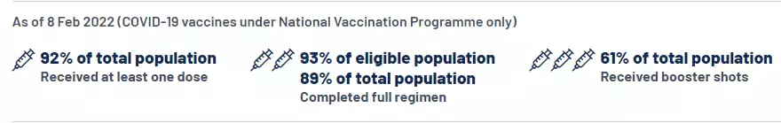 外媒狂贊新加坡:這才是新冠終結者,從頭到尾都做得對!瑞典官宣疫情結束