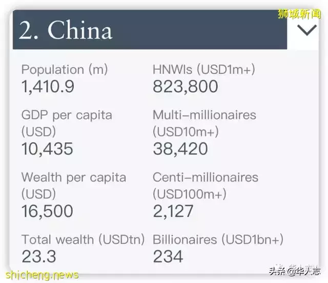 新加坡，中國富豪的“避險天堂”