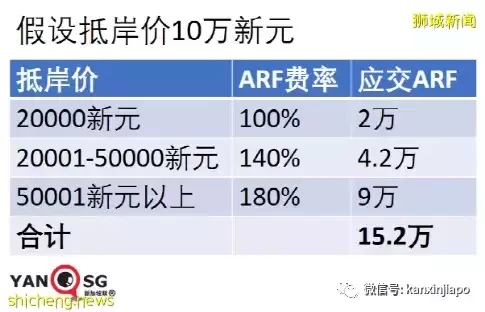 全球最贵,没有之一!中国买大奔的钱,在新加坡也就能买几个轮子