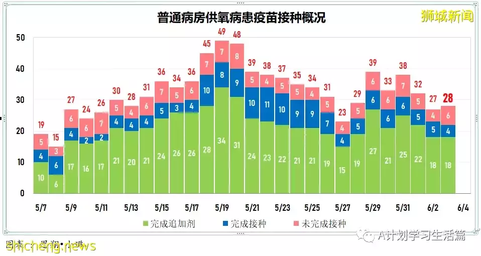 新增2879起,有3人去世;美FDA關注諾瓦瓦克斯疫苗引發心肌炎的潛在風險