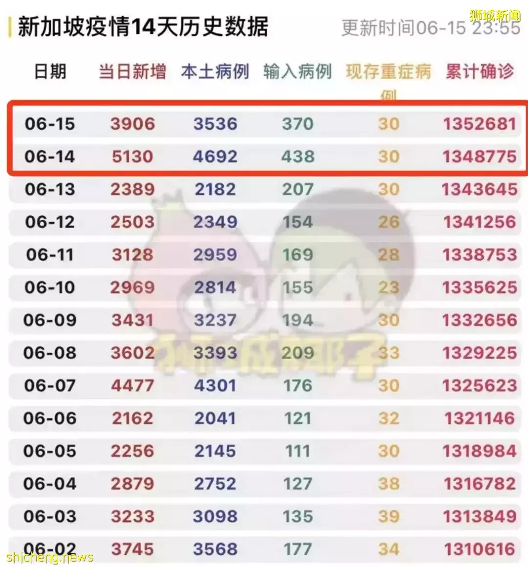 新加坡医院纷纷进入“备战状态”！中国也发布疫情指南