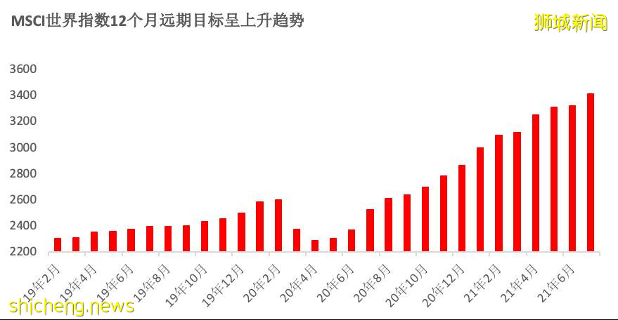 新加坡：未來之路