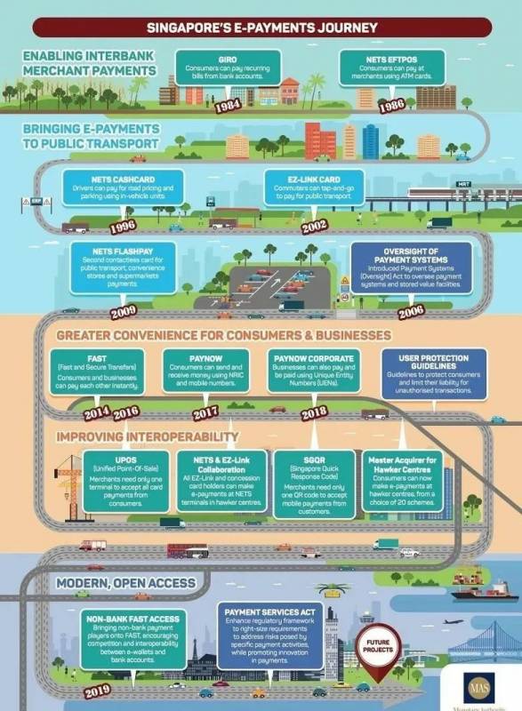 新加坡支付清算體系到底是如何構建而成的?一起來看看吧