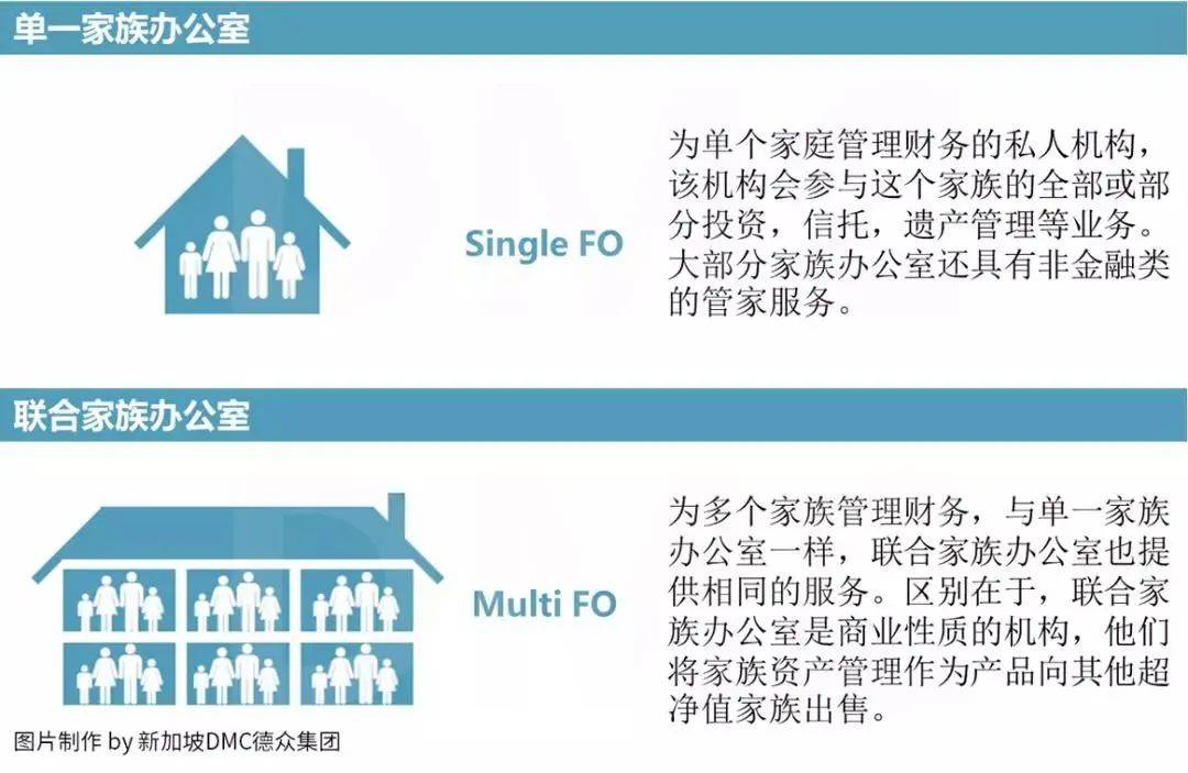 新加坡家族辦公室！豪門財富傳承的秘密，實現全家三代移民