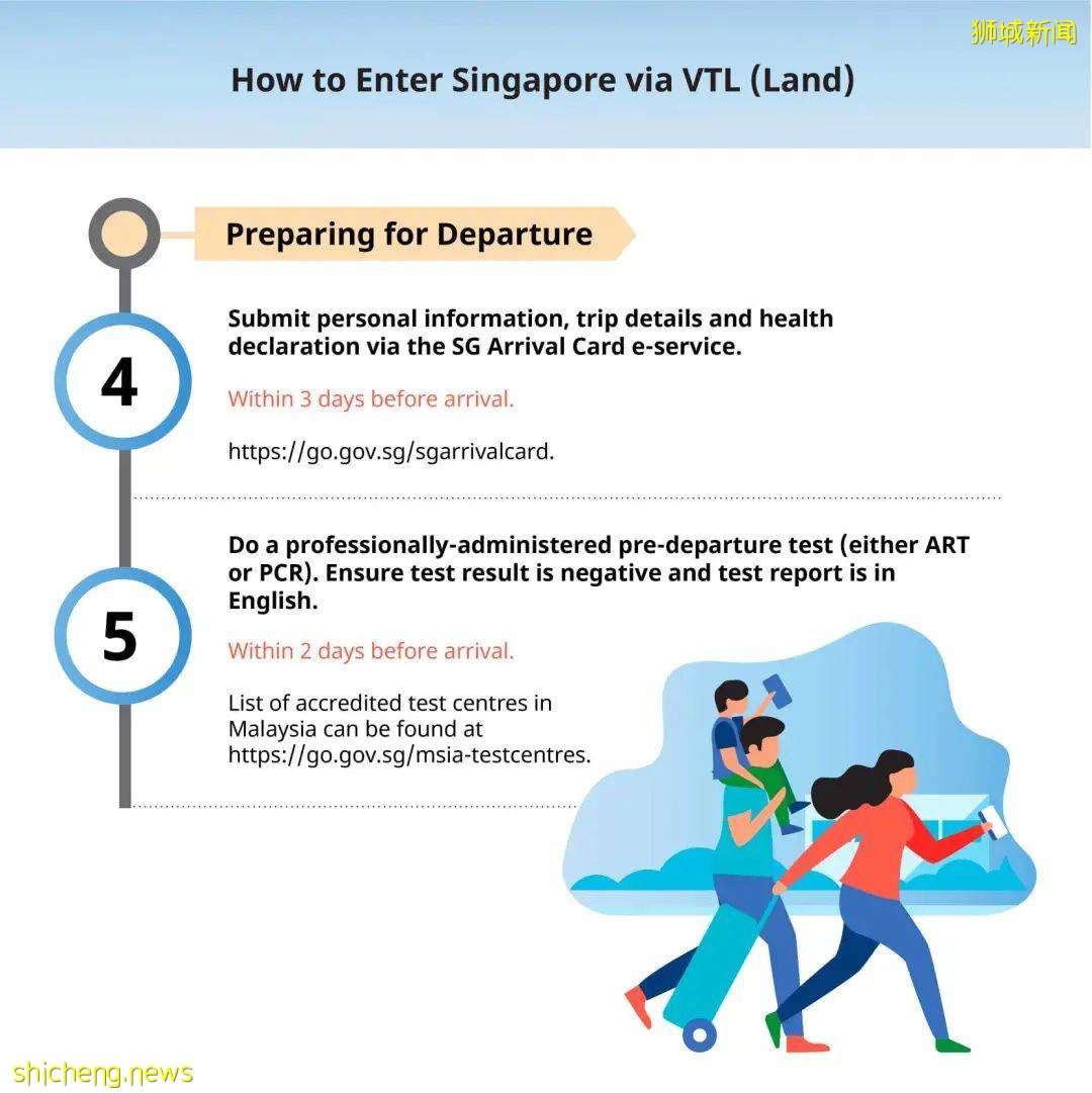 新馬陸路VTL旅客入境新加坡後需進行ART檢測，若確診需隔離十天