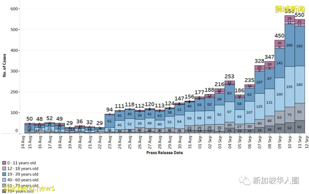 520例，莆田爆發新一波疫情！疑似新加坡入境人員38天才確診導致 .
