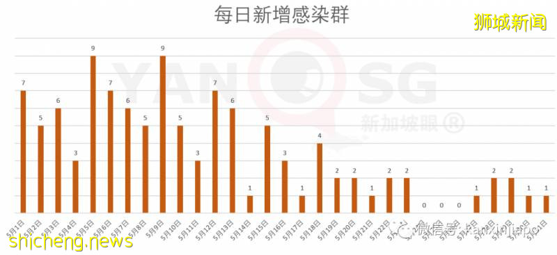 “斷路器”第一階段解封，有人說是“變相續封”!