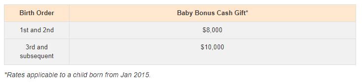 嗷嗷嗷~我剛決定不要生老二,結果新加坡又撒$20億喊生娃,生還是不生