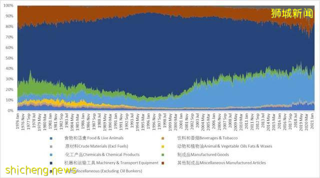 谢娜:新加坡可以被取代吗