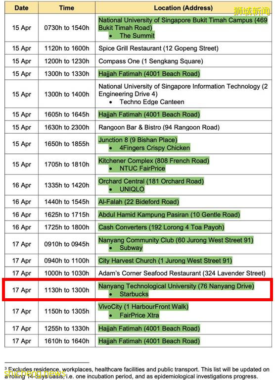 简讯 新冠确诊患者曾到访南洋理工大学星巴克