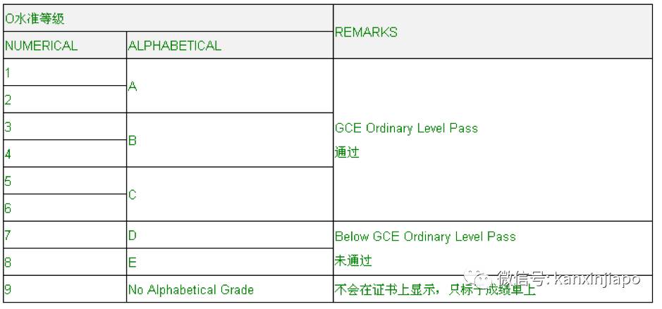 O Level考试全解析,新加坡今天开放报名