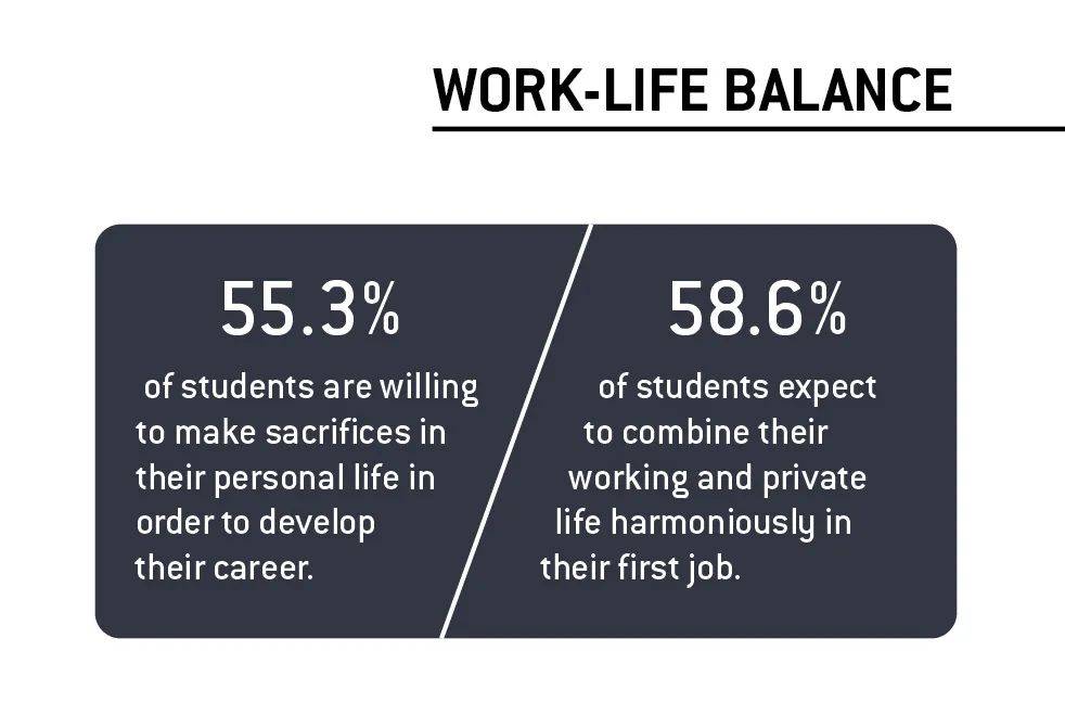 新加坡毕业生求职现状大起底:钱多钱少无所谓