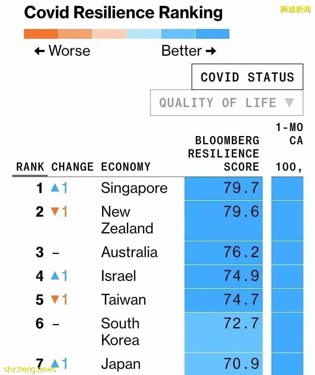 【新】那個五一勞動節,我在新加坡度假發現了