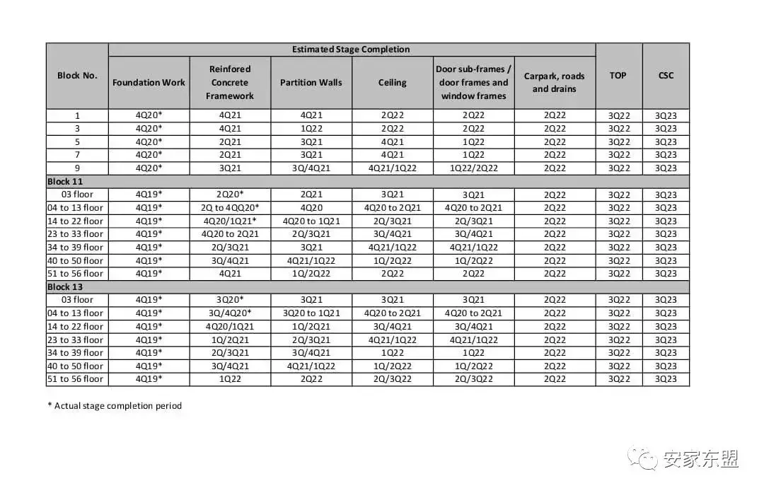 南峰雅苑剩下單位不多,過年促銷,靠近市區性價比最高的學區房