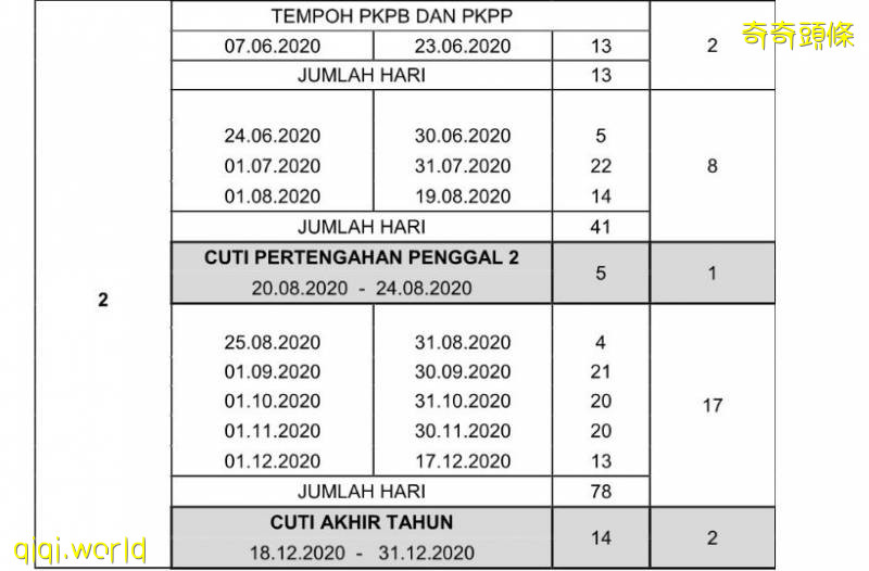 年終假期縮短至 13天及14天!