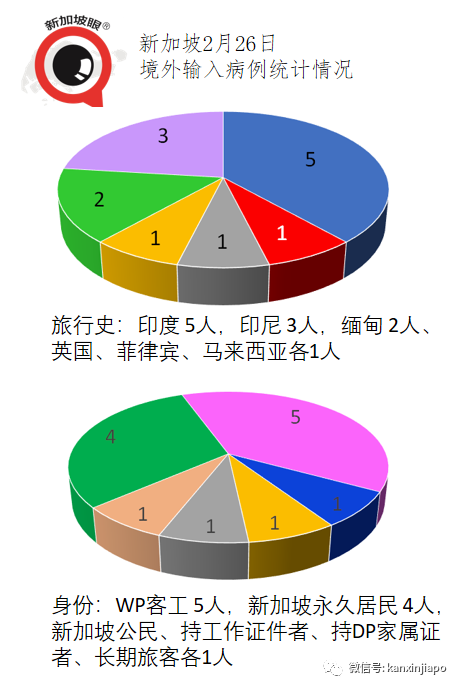 今增12 | 新加坡淡马锡基金会捐赠印尼1100万个口罩