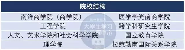 新加坡留學必看 熱門院校彙總