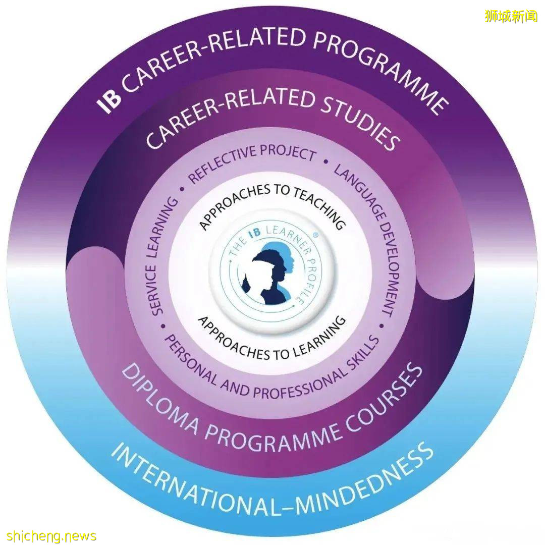 2021年5月IBDP成績放榜!新加坡以97.9%及格率,37.69的平均分數遠超世界平均水平