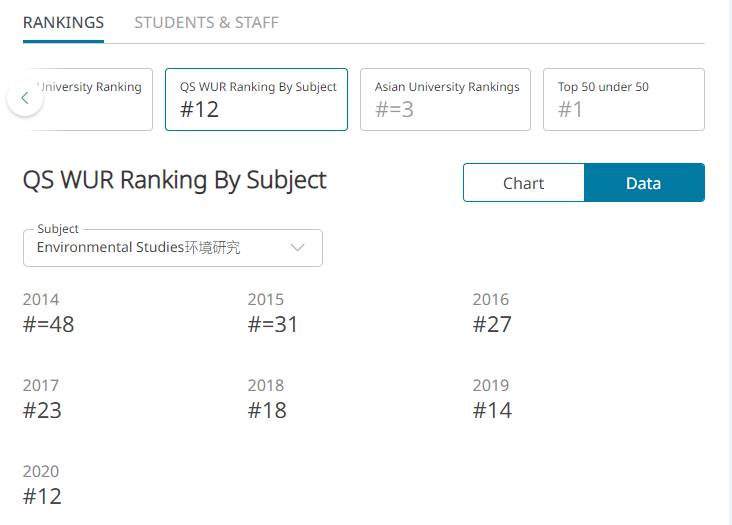 新加坡名校 南洋理工大學