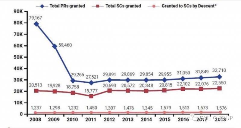 疫情之下，新加坡人口銳減4萬，移民政策會放開嗎