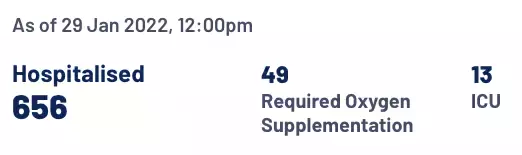 新加坡疫情 过去6天新增3万+,春节假期面临又一轮病例高峰