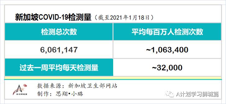 1月20日，新加坡疫情：新增40起，其中社區4起，輸入36起