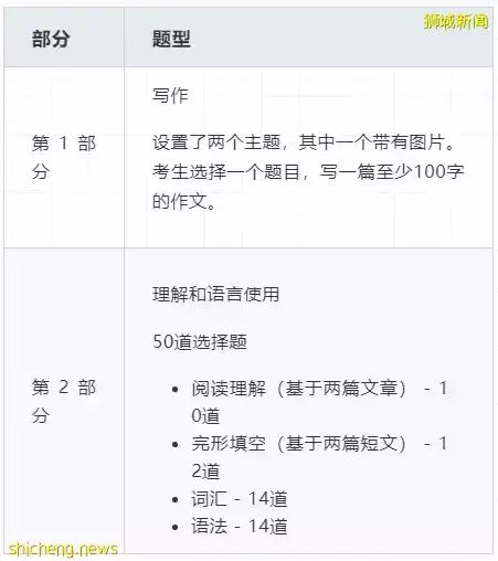 新加坡留学 S AEIS考试报名通道,距离关闭,仅剩两天,还没报名的家长抓紧时间啦