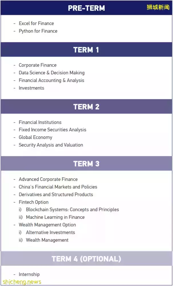 無雅思要求？！新加坡公立大學中文授課本科研究生專業來啦