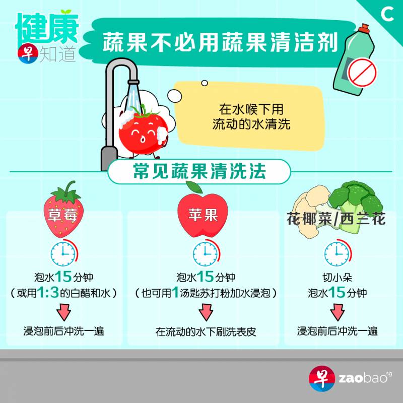 觉得卫生所以在下厨前把生肉给洗了 结果反而